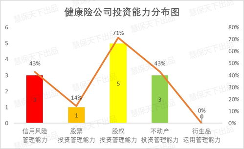 200多家險企2021年投資能力圖譜出爐 84家暫不具投資能力