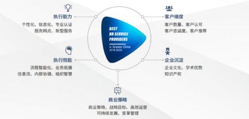 佩企信息榮獲“大中華區人力資本數字化創新大獎”，引領資本管理新風向