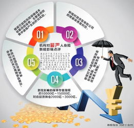 最嚴人身險管理新規即將頒布，資本管理趨嚴或影響A股增量資金