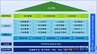 浪潮eHR 引領企業人力資本管理轉型升級之路