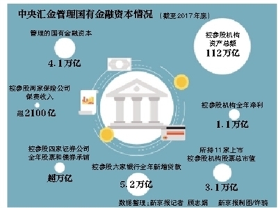 嚴(yán)禁國(guó)有金融企業(yè)控制非金融企業(yè) 強(qiáng)化資本管理的新舉措