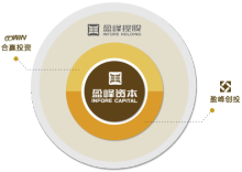 盈峰資本管理 專業(yè)、穩(wěn)健與創(chuàng)新的資本運營之道